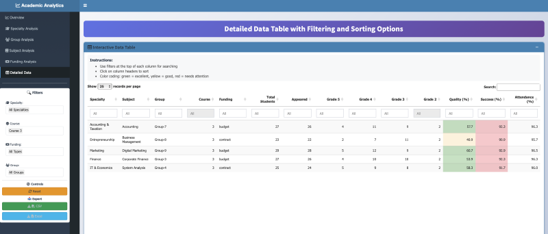 Interactive data table
